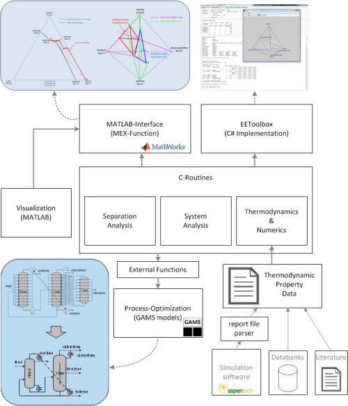 Softwareaufbau
